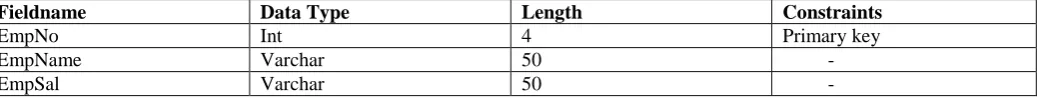 Table 6.1 Authentication  