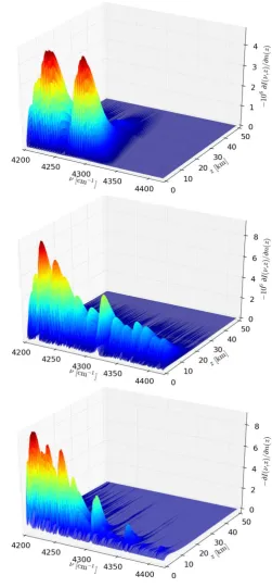 Fig. 1.Jacobians [erg/s/(cm2srcm−1)/ppm] for molecular con-centration proﬁle retrieval in channel 8: CO (top), CH4 (mid), andH2O (bottom)