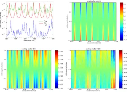 Fig. 6. Comparison of two VCDels over lines with strong water vapour interference are excluded
