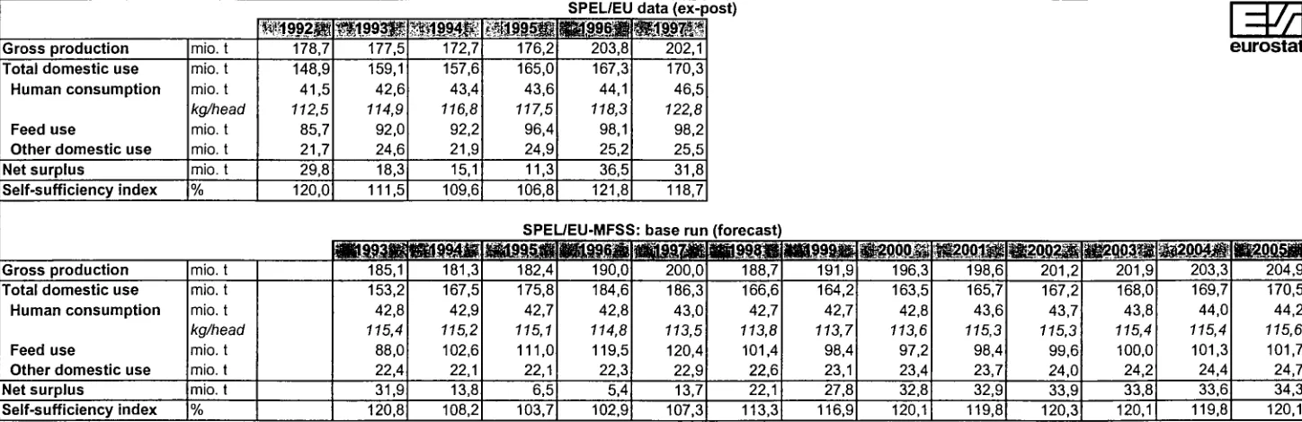 Table 4.2.2.1.-1 
