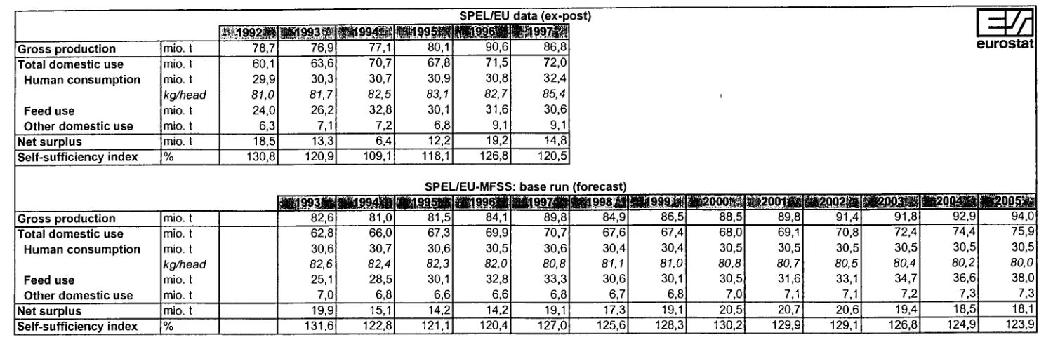 Table 4.2.2.1.-2 