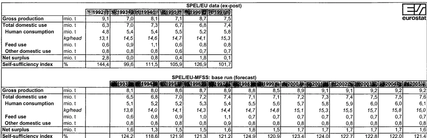 Table 4.2.2.1.­3 