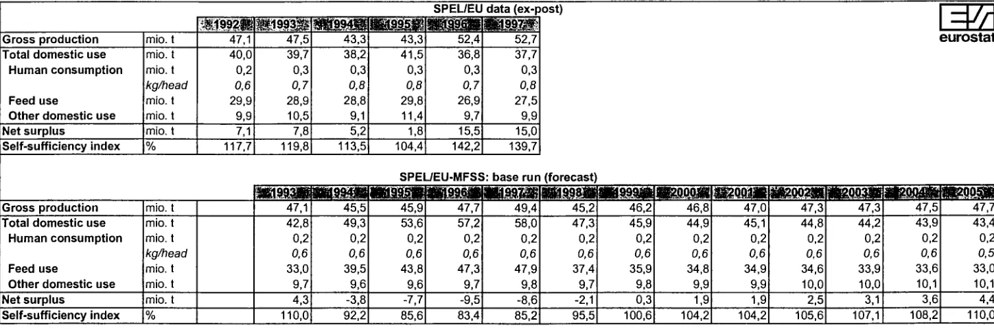 Table 4.2.2.1.-5 