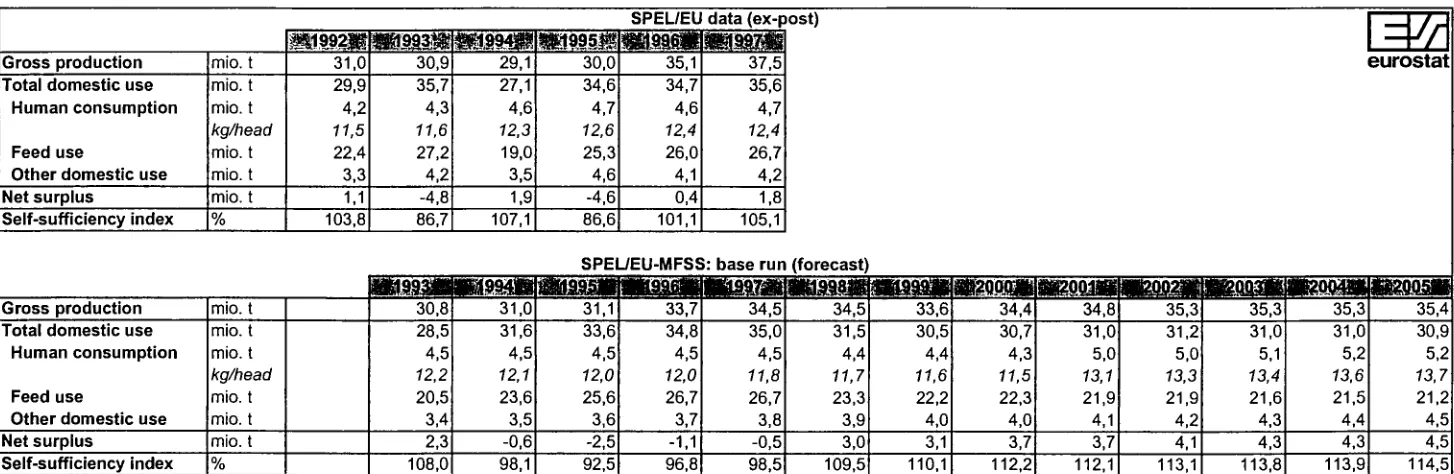 Table 4.2.2.1.-7 