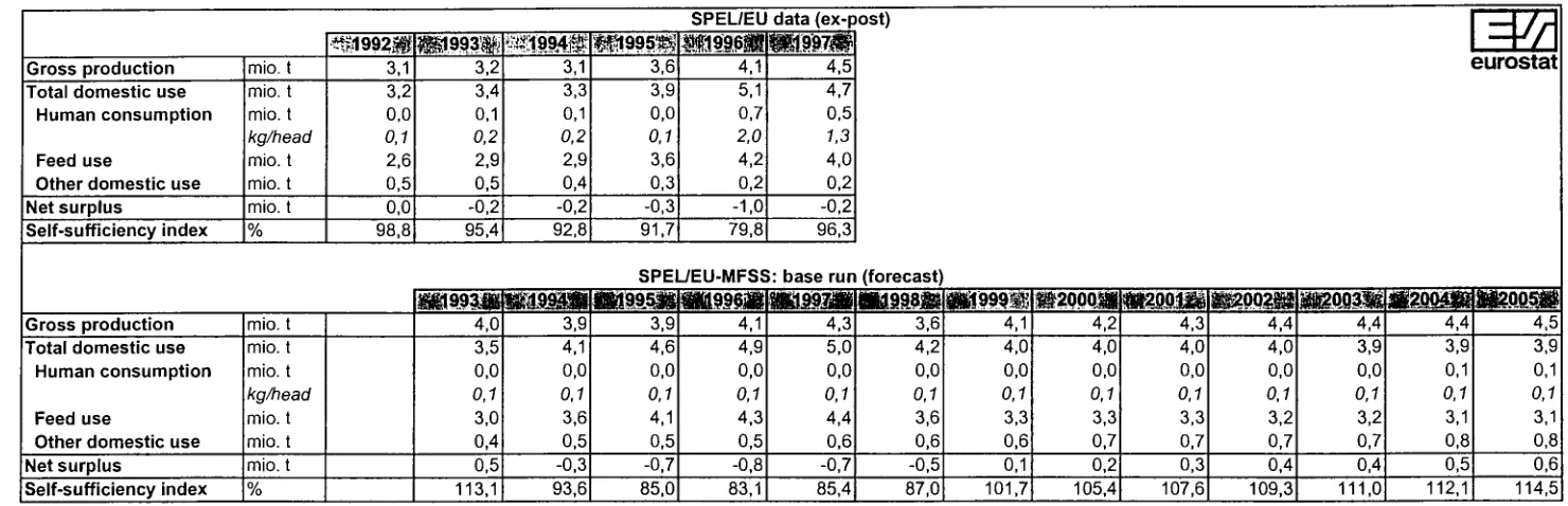Table 4.2.2.1.-8 
