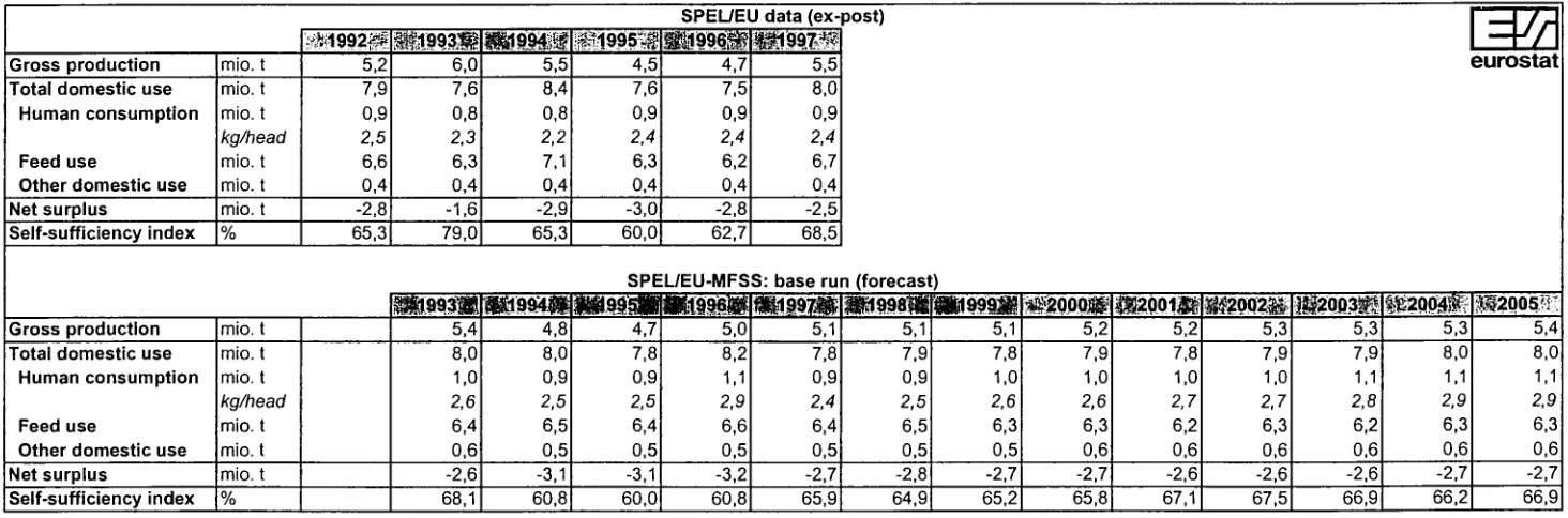 Table 4.2.2.2.-1 