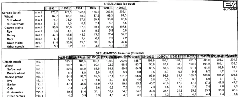 Table 4.2.1.1.-3 