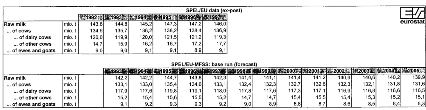 Table 4.2.1.5.-1 