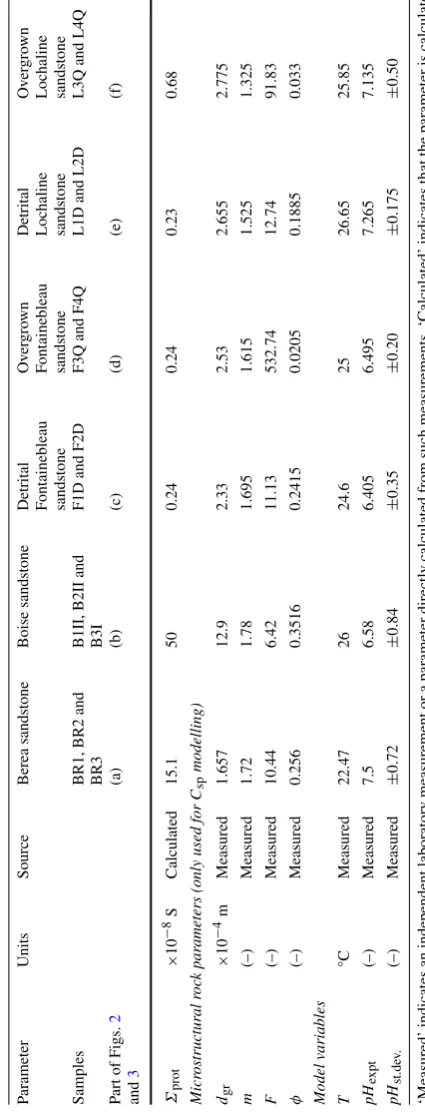Table 2 continued