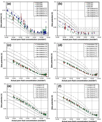 Fig. 2 Modelledmicrostructure of the rock in this implementation of the theoretical model