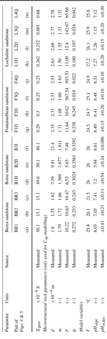Table 3 continued
