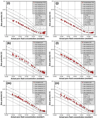 Fig. 4 continued