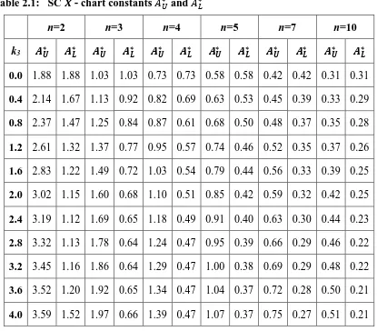 Table 2.1:   SC 