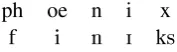 Table 1: Sample monotone many-to-many align-ment between x=phoenix and y=finIks.