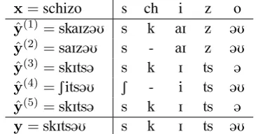 table equals the true phonetic transcription y