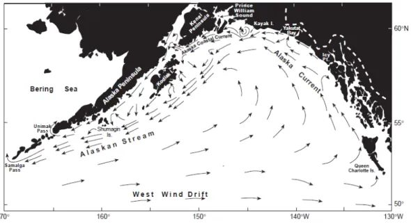 Figure 1: Mean water flow in the North Pacific Ocean.  (From Stabeno et al., 2004.) 