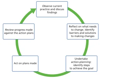 FIGURE 1 The PIE service improvement process.