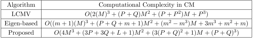 Table 1. Computational complexity of the algorithms.