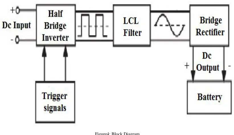 figure 3. When ILr2 is positive the output voltage across the rectifier is  Positive and if ILr4 is negative the output voltage across the rectifier is negative
