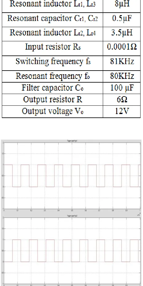 Table I Circuit Parameters 