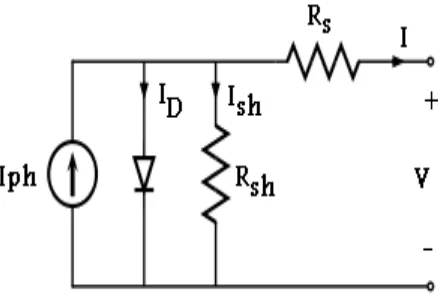 Fig. 4.PV cell equivalent circuit 