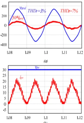 Fig. 4 shows steady-state mode while the Fig. 5 