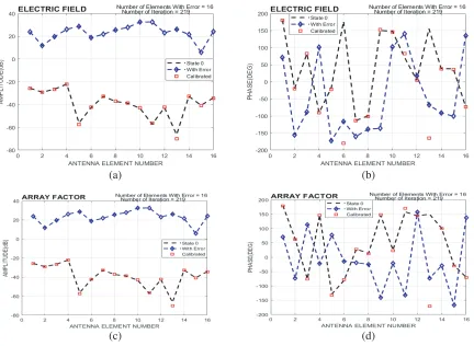 Table 1. Comparison with previous work.