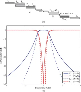 Figure 2. (a) Layout of thewith Butterworth response N + 1 sections coupled line ﬁlter