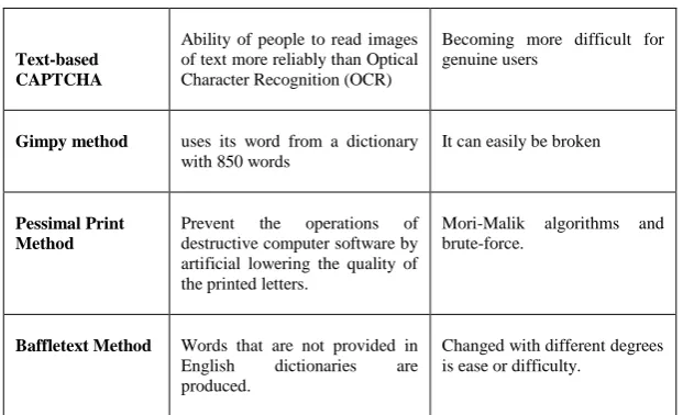 TABLE III OCR-BASED CAPTCHA METHODS 