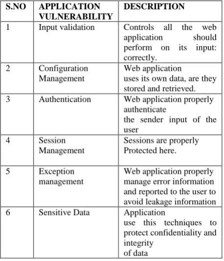 Fig 4: web server threats 