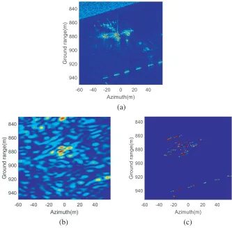 Figure 6. Forward-looking SAR imaging simulation of an Osprey plane. (a) Ku-band complex valuedimage of MiniSAR which is used as complex reﬂective template in forward-looking SAR echo generation.(b) Image generated by the RD algorithm