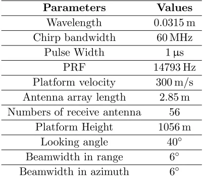 Table 1. Simulation parameters.