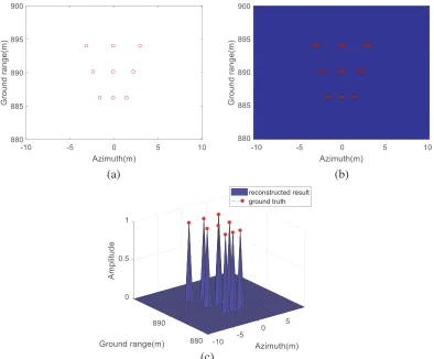 Figure 3. Forward-looking SAR imaging simulation of 9 point scatterers which form a trapezia