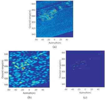 Figure 4. Forward-looking SAR imaging simulation of a building. (a) Ku-band complex valued imageof MiniSAR which is used as complex reﬂective template in forward-looking SAR echo generation