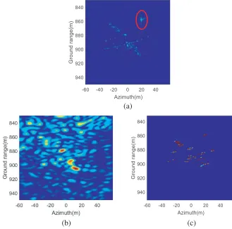 Figure 5. Forward-looking SAR imaging simulation of a C130 plane. (a) Ku-band complex valuedimage of MiniSAR which is used as complex reﬂective template in forward-looking SAR echo generation.(b) Image generated by the RD algorithm