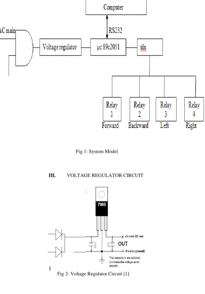 Fig 2: Voltage Regulator Circuit [1] 