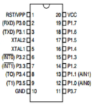 Fig 3: AT89C2051 PIN Diagram [2] 