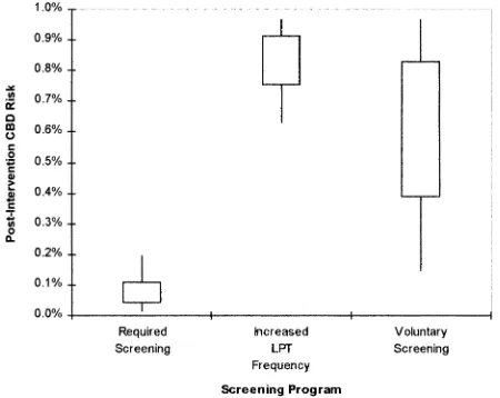 Table II. Predicted Postintervention CBD Risk by Baseline Prevalence and Intervention Type