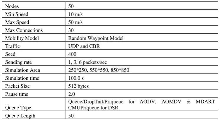 TABLE 1. SIMULATION PARAMETERS 