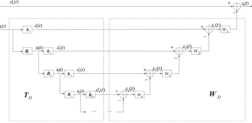 Figure 3. Multi-stage Wiener ﬁlter structure.