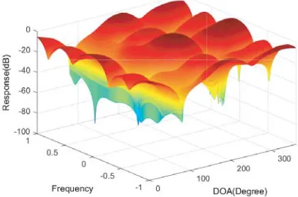 Figure 4.NW.