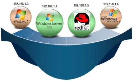 Figure 4: Multiple Operating Systems Using Hypergear Cloud Computing
