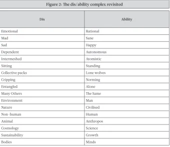 Figure 2: h e dis/ability complex revisited