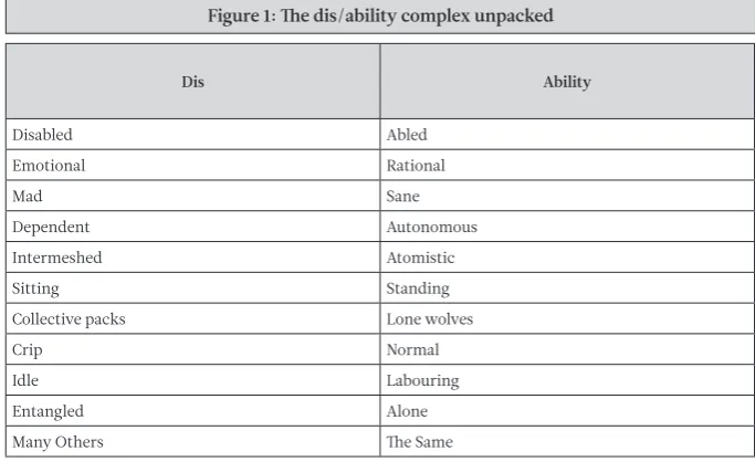 Figure 1: h e dis/ability complex unpacked