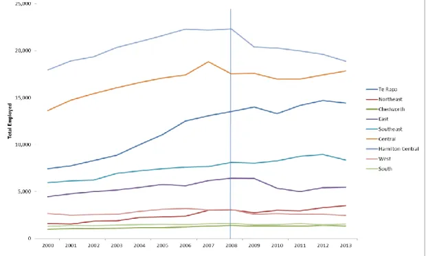 Figure 1   Changes  in  Employment,  Hamilton  City  Geographic  Divisions, 2000-2013 