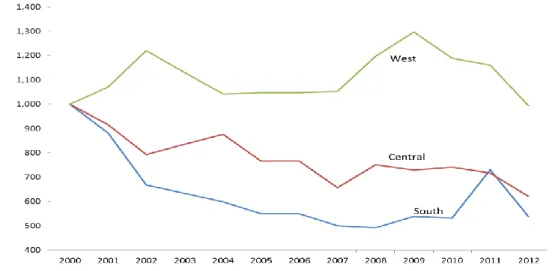 Figure 5  Average Annual % Change in Counts by Sub-Zone 