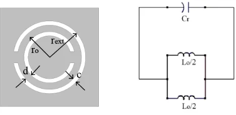 Figure 1. Basic CSRR unit and its equivalent circuit model.