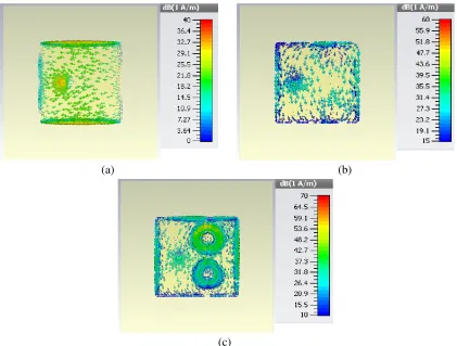 Figure 6.Variation of axial ratio plot of theantenna with CSRRs load.
