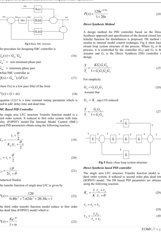 Fig 4 Basic IMC structure 