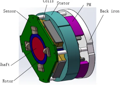 Figure 1. Structure of the HoMB to be analyzed in this paper.
